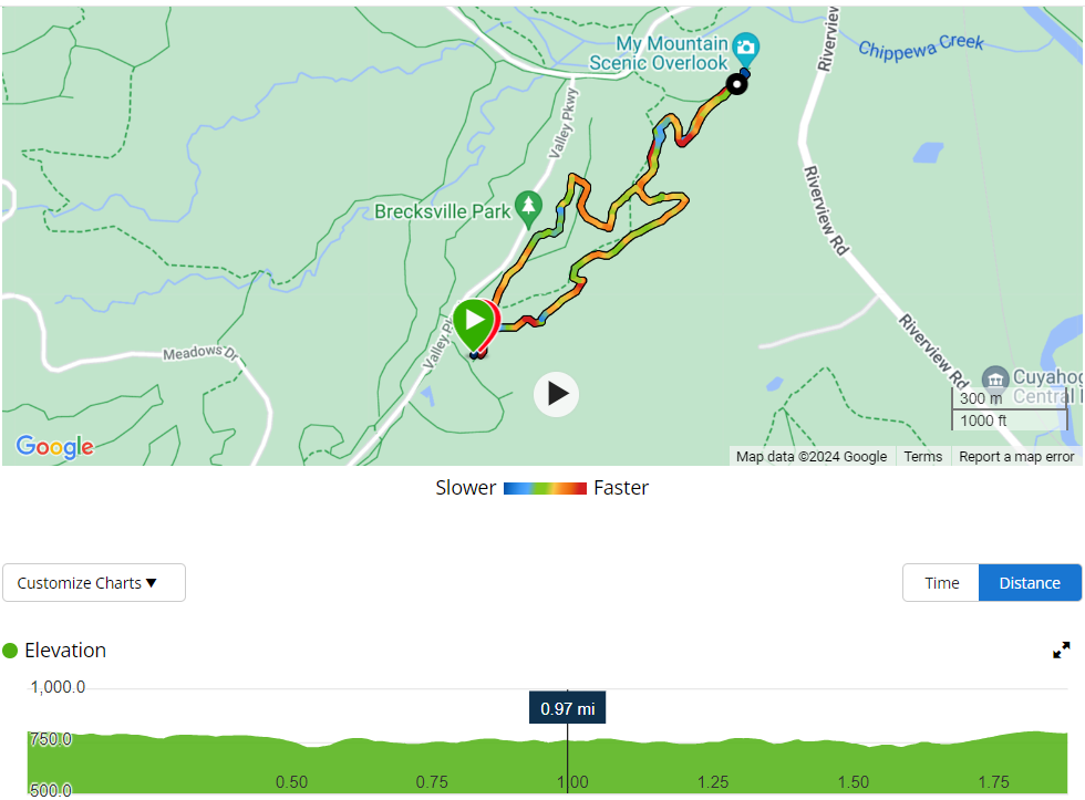 my mountain trail map with elevation