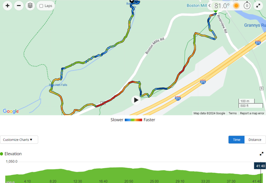 Buttermilk Falls Hiking Directions